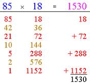 Russian Peasant Multiplication