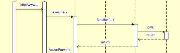 Overview of Struts Framework