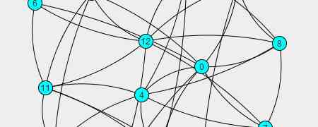 Dijkstra's Algorithm : Finding all possible shortest paths between two vertices in a graph