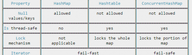 ConcurrentHashMap