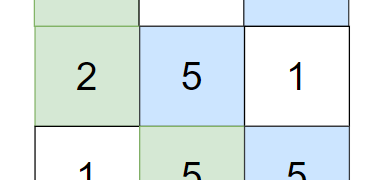 Solved! Leetcode 1463. Cherry Pickup II