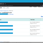 SSL Labs test results after config change to update minimum TLS version on Clodflare