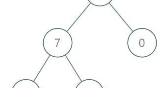 Solved! Leetcode 1161. Maximum Level Sum of a Binary Tree